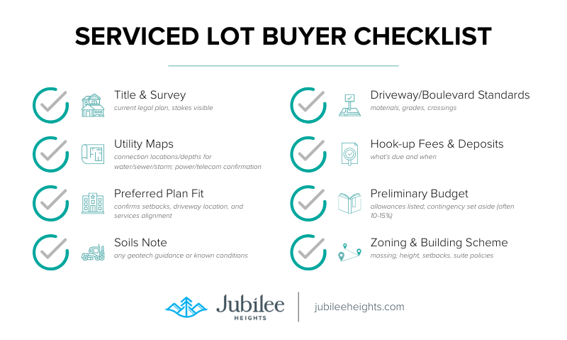 Serviced lot buyer checklist showing title, utility maps, zoning, soils, driveway standards, and budget checks for building a home in Campbell River.